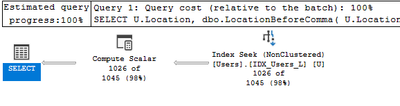 Query with LIKE using the index